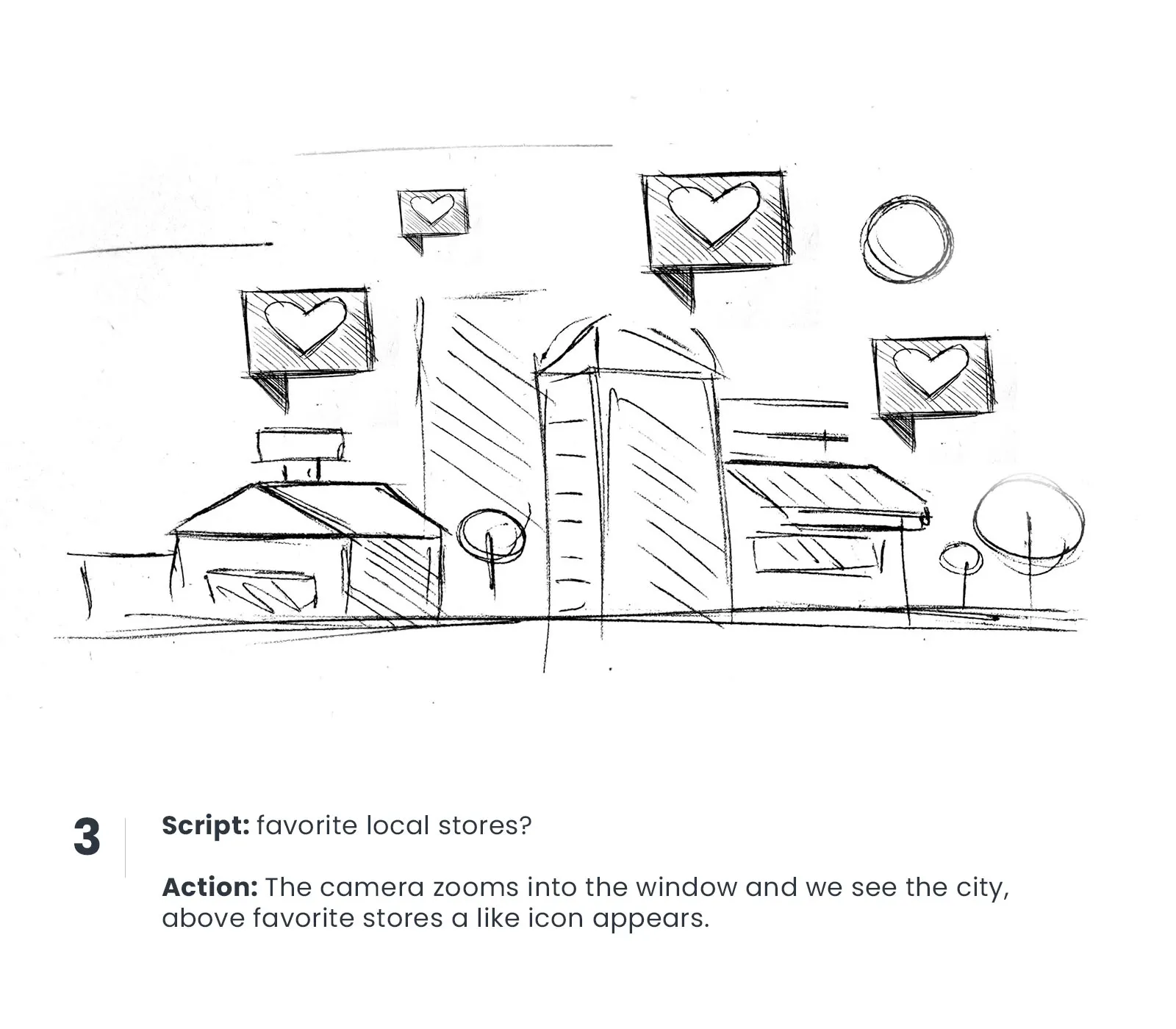 Hand-drawn storyboard showing the OneFood app surrounded by local shops and producers